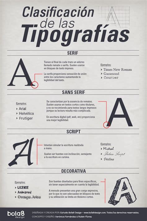 Infografías que te cuentan sobre la Tipografía | Diseño Gráfico ...