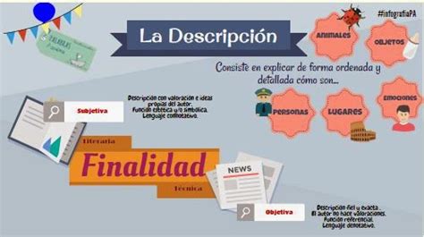 #InfografíasPA: el texto descriptivo | PaLaBraS AzuLeS