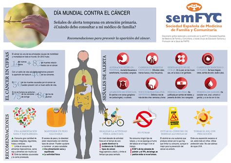 infografico dia mundial cancer   semFYC