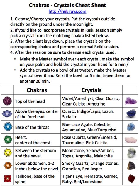 [Infographic] Chakras and Crystals Association | Health ...