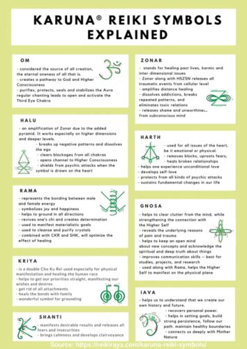 [Infographic] Karuna Reiki Symbols Explained | Energy ...