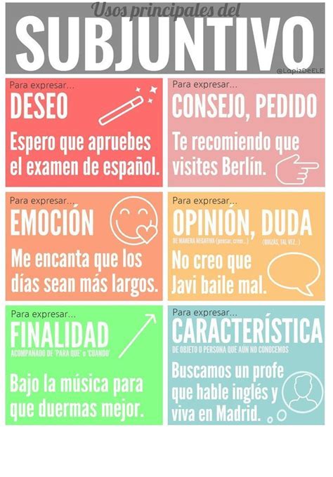 infographic/poster about subjunctive in Spanish ...