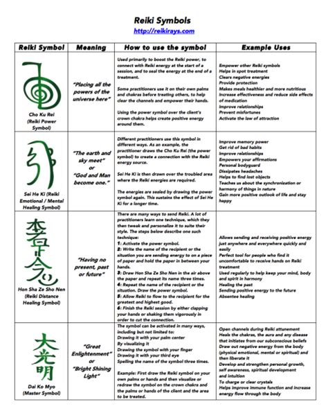 [Infographic] Reiki Symbols | Reiki and lightwork | Reiki ...