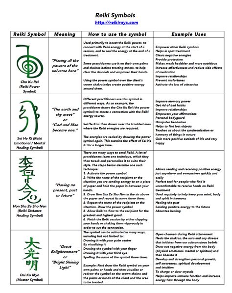 [Infographic] Reiki Symbols | Reiki Healing | Learn reiki ...