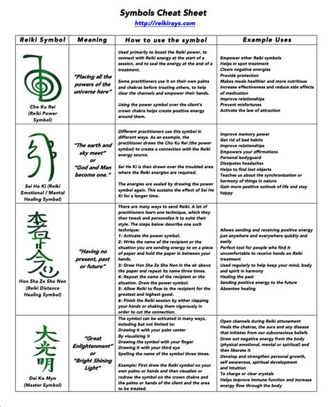 [Infographic] Reiki Symbols | REIKI KARUNA | Símbolos ...