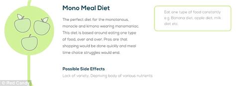 Infographic reveals what those fad diets are REALLY doing ...