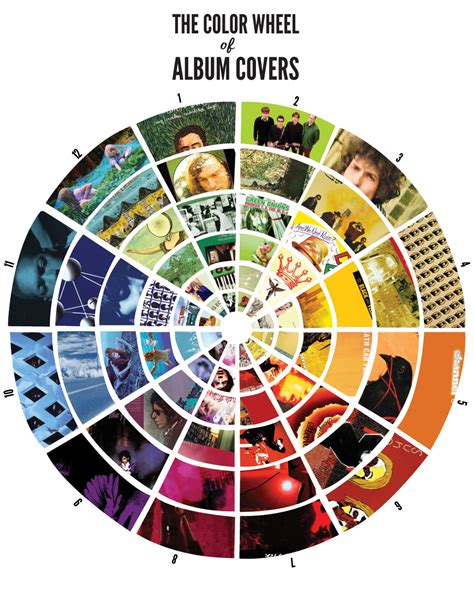 Infographic: The Color Wheel of Album Covers :: Music ...