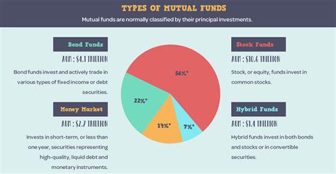 Infographic: What is a Mutual Fund?
