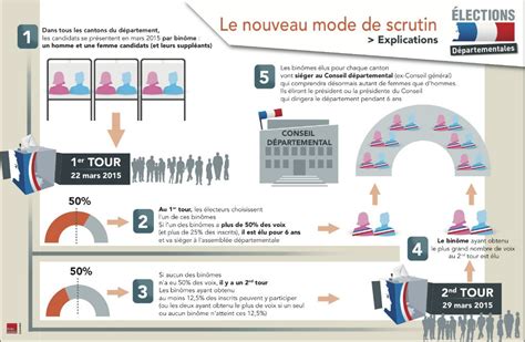 [Infographie] Élections départementales. Quel avenir pour les cantons ...