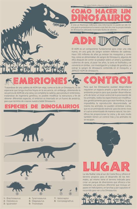 Información, imágenes de Dinosaurios y dibujos para colorear e imprimir ...
