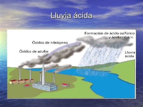 Información sobre la Lluvia Ácida: Qué es y qué provoca | Información