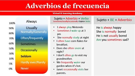 Informática Educativa: Adverbs, adjective and connectors