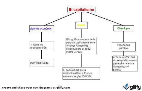 Informàtica: Mapa conceptual  El sistema capitalista