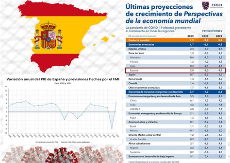 Informe del Fondo Monetario Internacional: España   Fesei.org