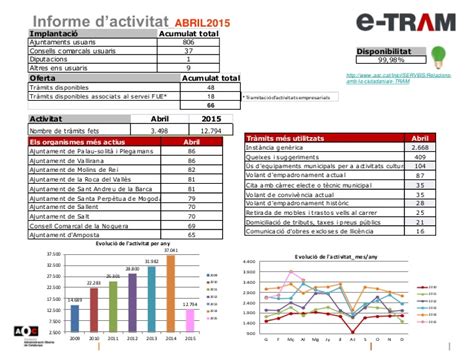 Informe d’activitat. Abril 2015