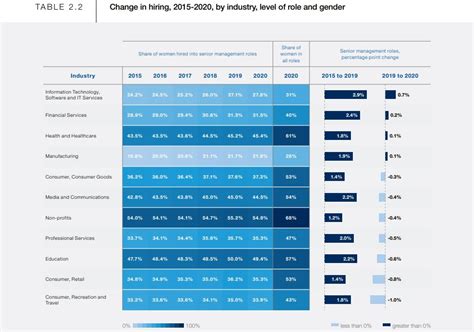 Informe mundial del WEF sobre la brecha de género 2021