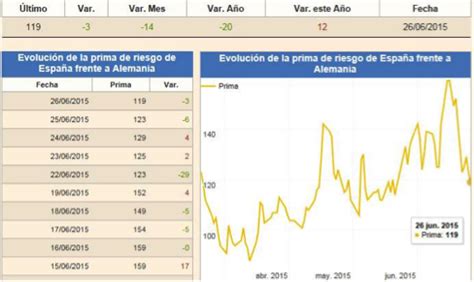 Informe Semanal | 29 junio 2015 | Altair Finance