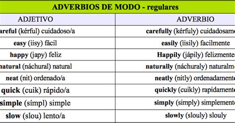 INGLES 4: ADVERBIOS DE MODO