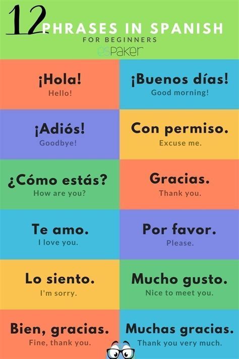 Inglés Frases para principiantes | Learning spanish, Learning spanish ...