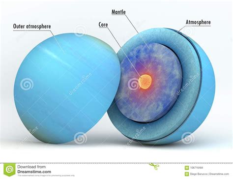 Innere Struktur Uranus Mit Titeln Stock Abbildung   Illustration von ...