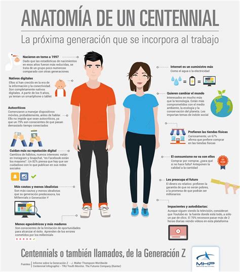 Insights y Generaciones: Millenials y Z