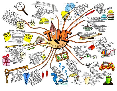 Inspiration for your mind mapping practice — Creative Life ...