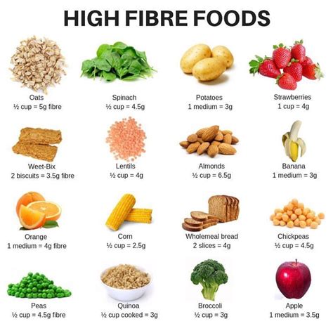 Inspiring Dietitians on Instagram: “Question: which fibre rich food ...