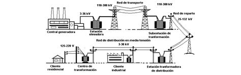Instalaciones Eléctricas de Alta   Media y Baja Tensión ...