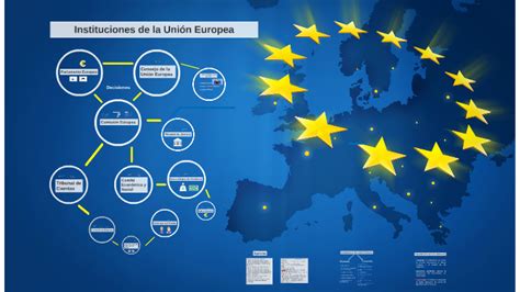 Instituciones de la Union Europea by lisa corti on Prezi