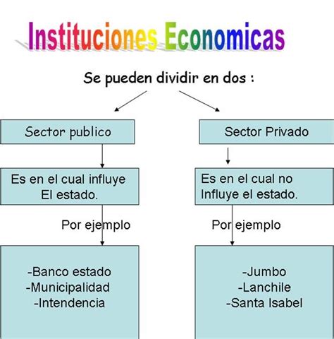 Instituciones Economicas: Instituciones Economicas se ...