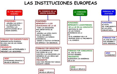 INSTITUCIONES EUROPEAS