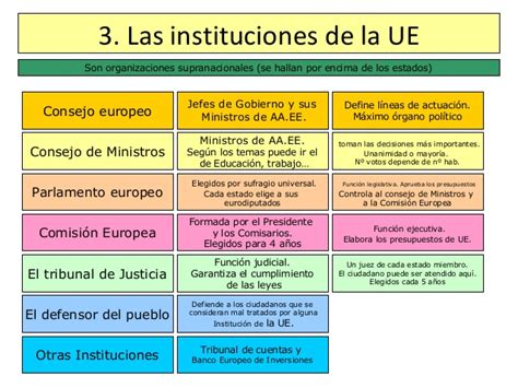 Instituciones union europea