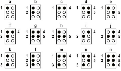 Instructor Braille: El código Braille