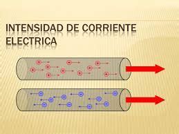 Intensity of electric current is whats says how ...