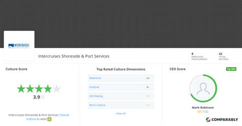 Intercruises Shoreside & Port Services Company Culture | Comparably