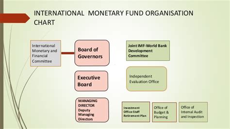 International Monetary Fund  IMF  final