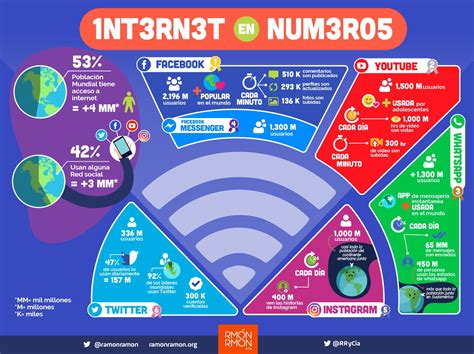 Internet en números #infografia #infographic #socialmedia ...