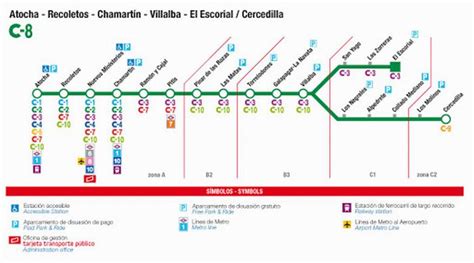 Interrumpido el servicio de RENFE Cercanías Madrid entre Villalba y ...