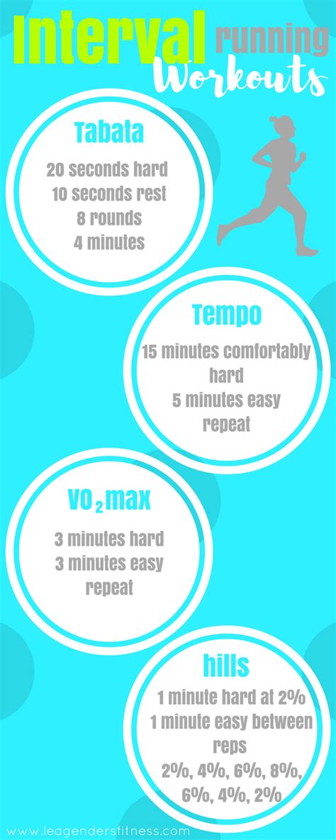 Interval Running Workouts to Increase Speed | Interval ...
