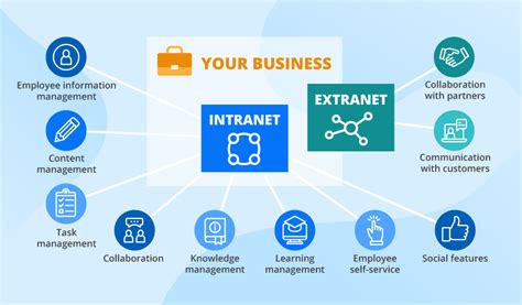 Intranet vs Extranet: What’s the Difference?