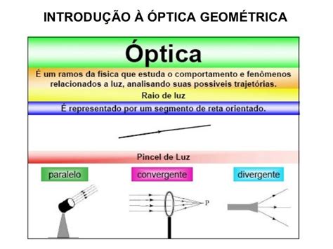 Introdução à óptica geométrica