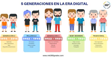 INTRODUCCIÓN A LAS CIENCIAS SOCIALES: GENERACIONES