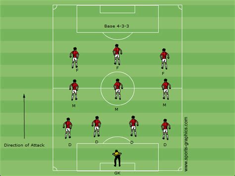 Introduction to Soccer Formations | Coaching American Soccer