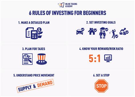Investing for Beginners: Rules to Know | Online Trading ...