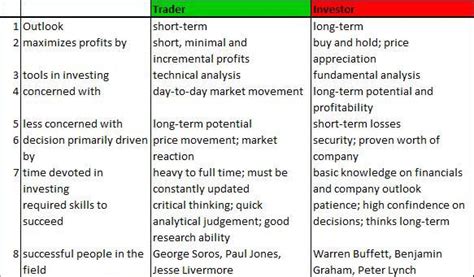 Investing & the Investor versus Trading & the Trader – PGM ...