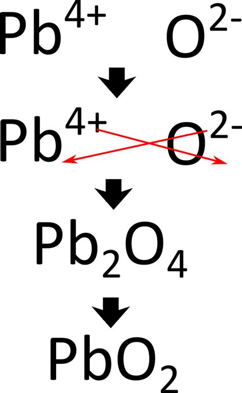 Ionic Compounds | CK 12 Foundation