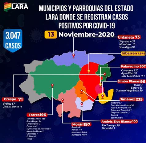 Iribarren es el municipio con mas casos de COVID 19 en el estado Lara