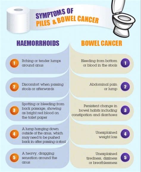 Is it piles or bowel cancer? | Daily Mail Online