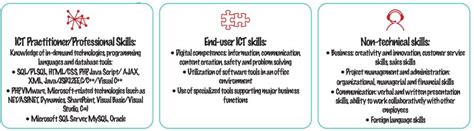 Is there a job in ICT for me? | ALL DIGITAL Week