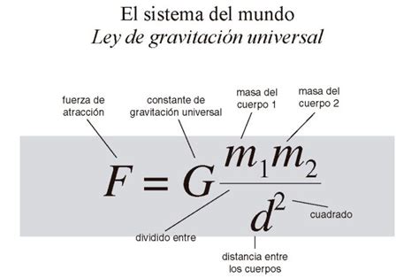 Isaac newton, ley de gravitación universal   Taringa!